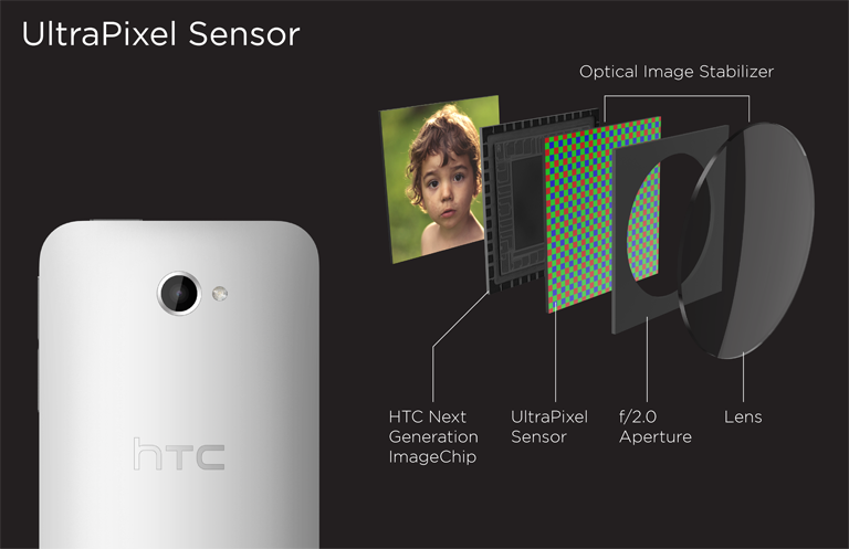 HTC One Camera Specs